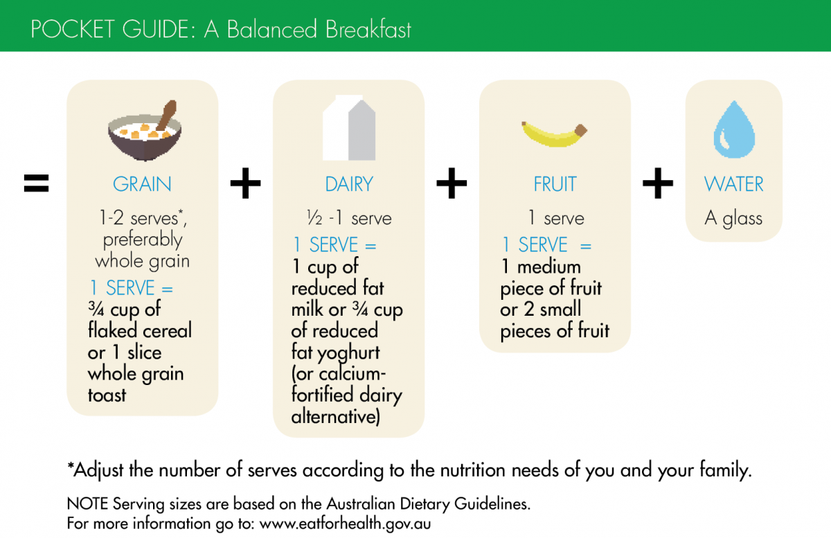 Cereal Serving Size Guide